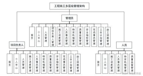 Spring Boot在工程施工多層級(jí)管理架構(gòu)畢業(yè)設(shè)計(jì)中的應(yīng)用與實(shí)踐
