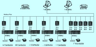 深入解析InTouch泵站計算機監控系統 基于PLC技術的工業自動化解決方案