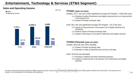 疫情伴隨發展的時代，老牌廠商如何破局？聚焦索尼2021財報中的數碼產品研發與銷售